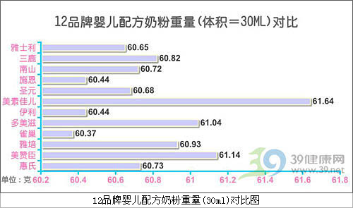 与众不同！海王金装喜安智奶粉深度评测