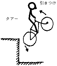 自行车攀爬